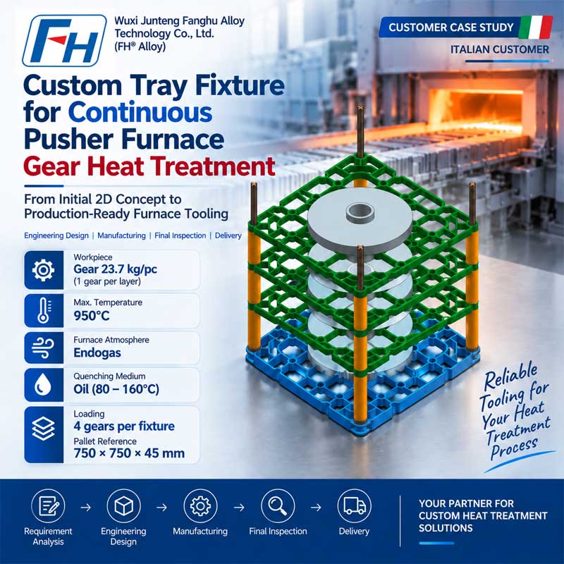 Dispositivo personalizzato per vassoio del forno a spinta per il trattamento termico degli ingranaggi | Lega FH®
