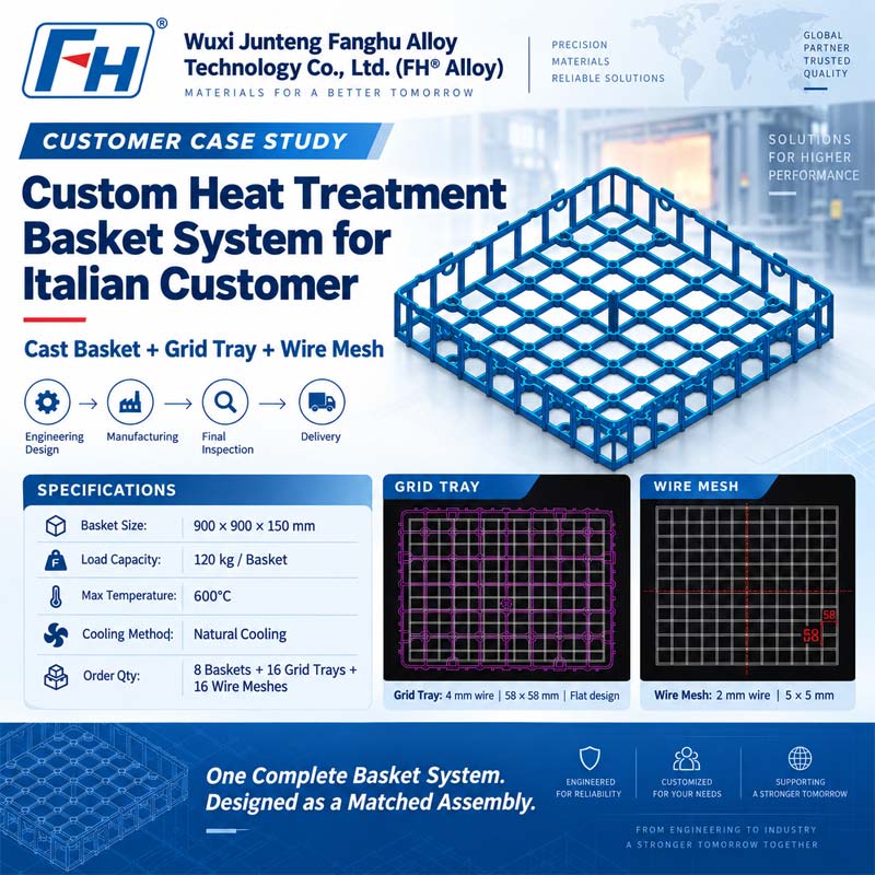 Sistema di cestelli per trattamento termico personalizzato per cliente italiano | Lega FH®